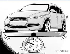 汽车开多少保养合适