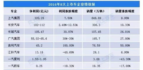 汽车的成本大概多少