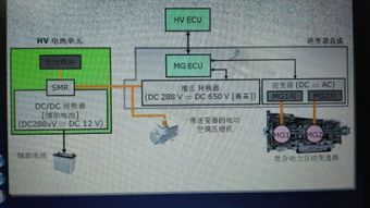 汽车原件电压是多少 汽车原件电压是多少