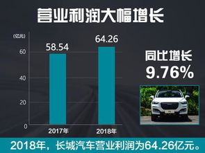 拆汽车小件利润多少