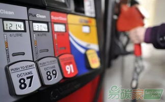 芬兰汽车碳税多少