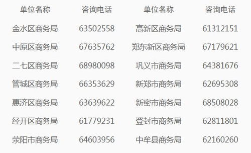汽车消费券限额多少 汽车消费券限额多少