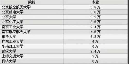 伊春汽车专业学费多少