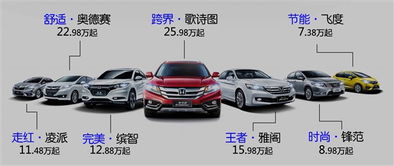 余姚有多少汽车量