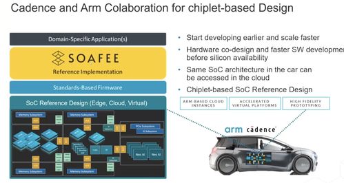 以太汽车有多少芯片