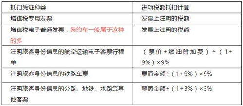 汽车票抵扣多少