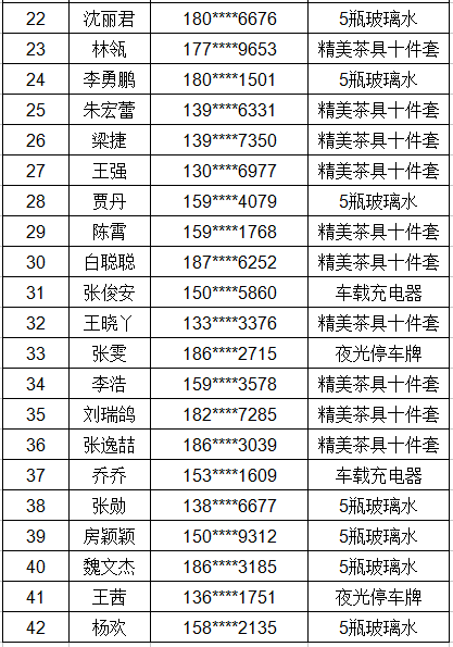 汽车每年最低消费多少