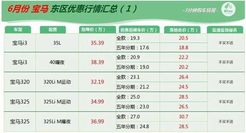 汽车每月优惠多少正常