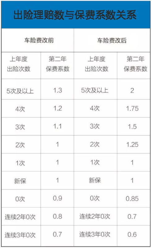 汽车保险保价多少 汽车保险保价多少