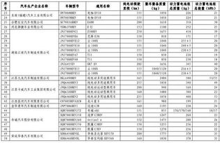 混动汽车税费多少