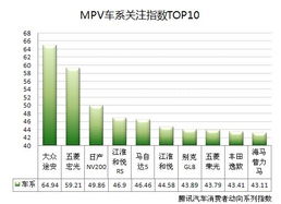 汽车消费指数多少合适
