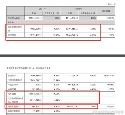 汽车销售工资全部多少 汽车销售工资全部多少