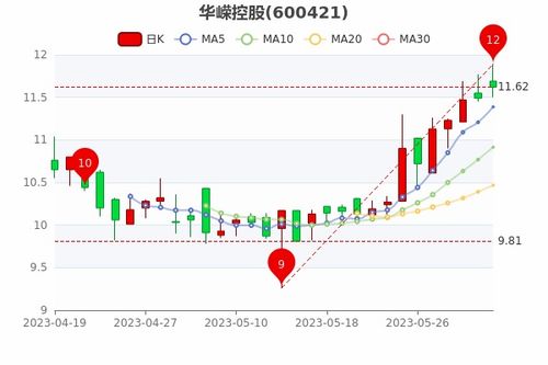 上海汽车股票市盈率多少