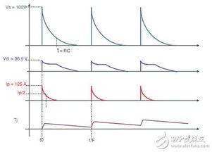 汽车波形有多少兆