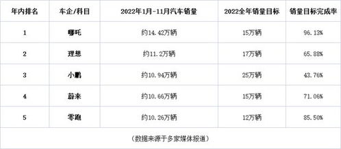 卖汽车得有多少本金