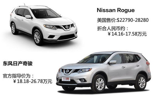 美国汽车费用多少