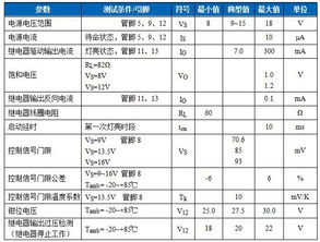 汽车闪光频率是多少 汽车闪光频率是多少