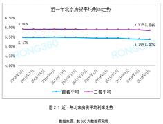 银行汽车按揭利息多少