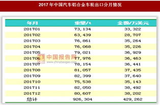 浙江出口汽车总额多少