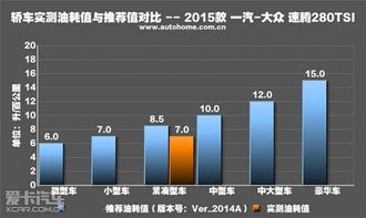 汽车返利幅度是多少