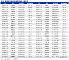 未来汽车总量会有多少