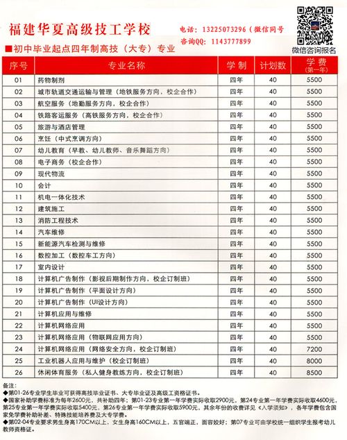 茂名技校多少学费汽车 茂名技校多少学费汽车