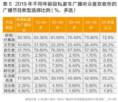 汽车广播频率是多少