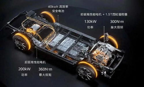 华为汽车电机多少 华为汽车电机多少