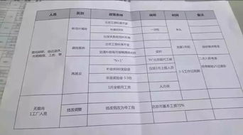 现代汽车裁员补偿多少