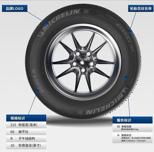 汽车有多少轮胎英语