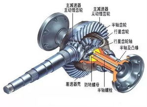 汽车各个部位多少扭矩 汽车各个部位多少扭矩