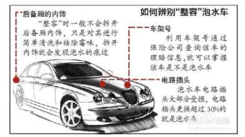 汽车泡水能赔多少 汽车泡水能赔多少