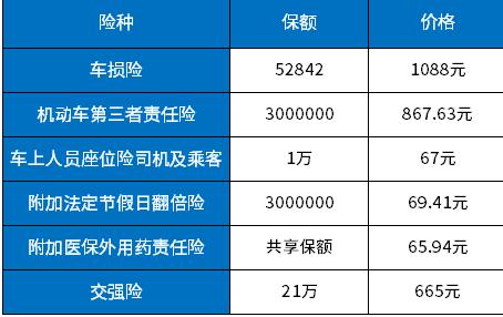 汽车保险买多少