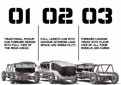 汽车设计大赛奖金多少