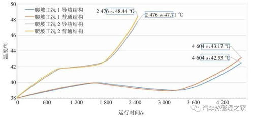 汽车运行温度多少正常