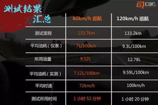 标准汽车油耗为多少 标准汽车油耗为多少