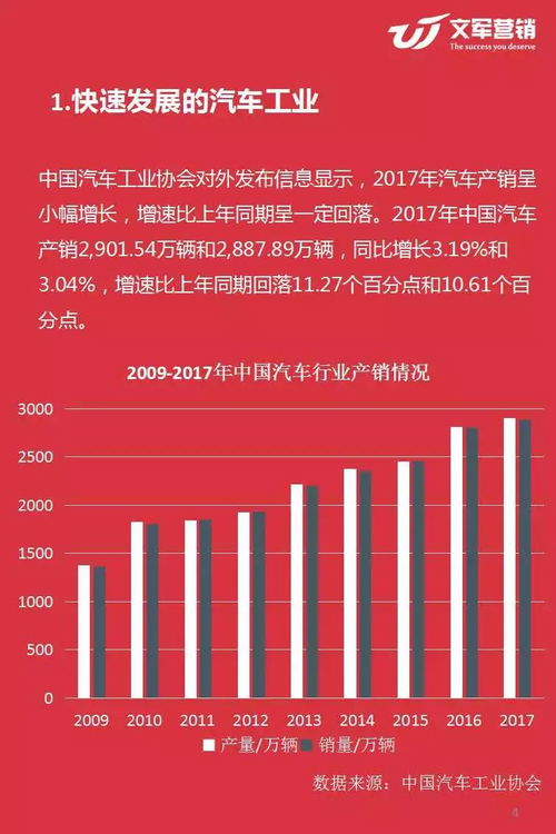 汽车金融 销售提成多少
