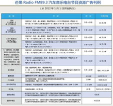 汽车音乐是多少频道