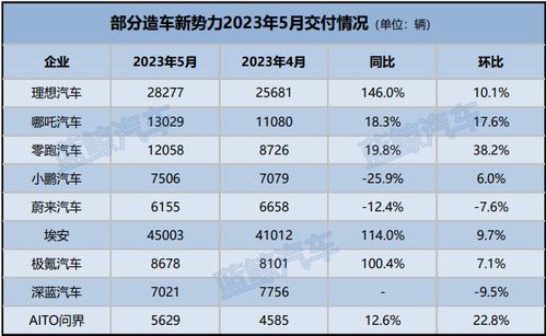 理想汽车交付收入多少 理想汽车交付收入多少