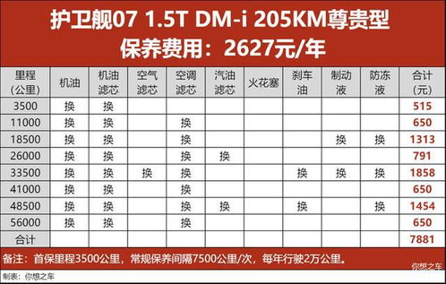 比亚迪汽车经费预算多少