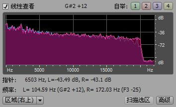 汽车音效低音多少hz