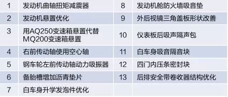 汽车噪音多少算合格