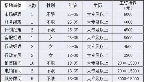 汽车专员工资多少