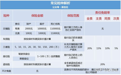 汽车保险年限多少