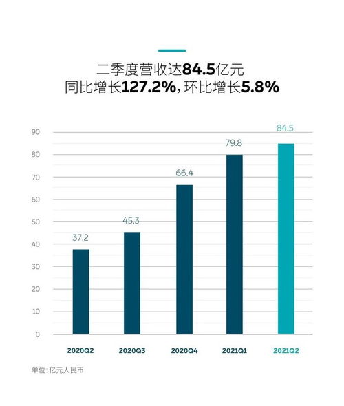 汽车二网利润多少