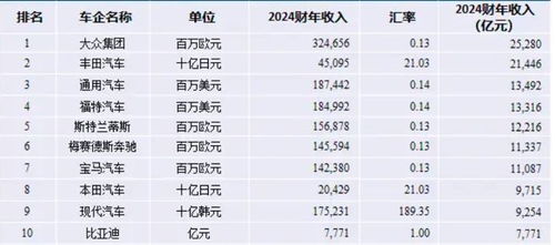 我国汽车收入有多少
