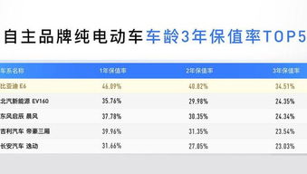 汽车平均贬值多少合适