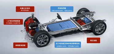 增程式汽车多少油