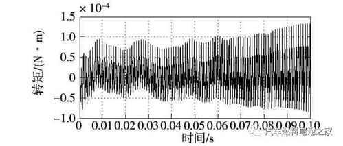 汽车电车电机转速多少
