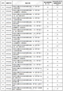 国家进口汽车关税多少